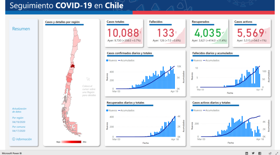 New report for COVID-19 in Chile